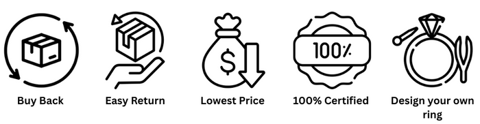 Payments